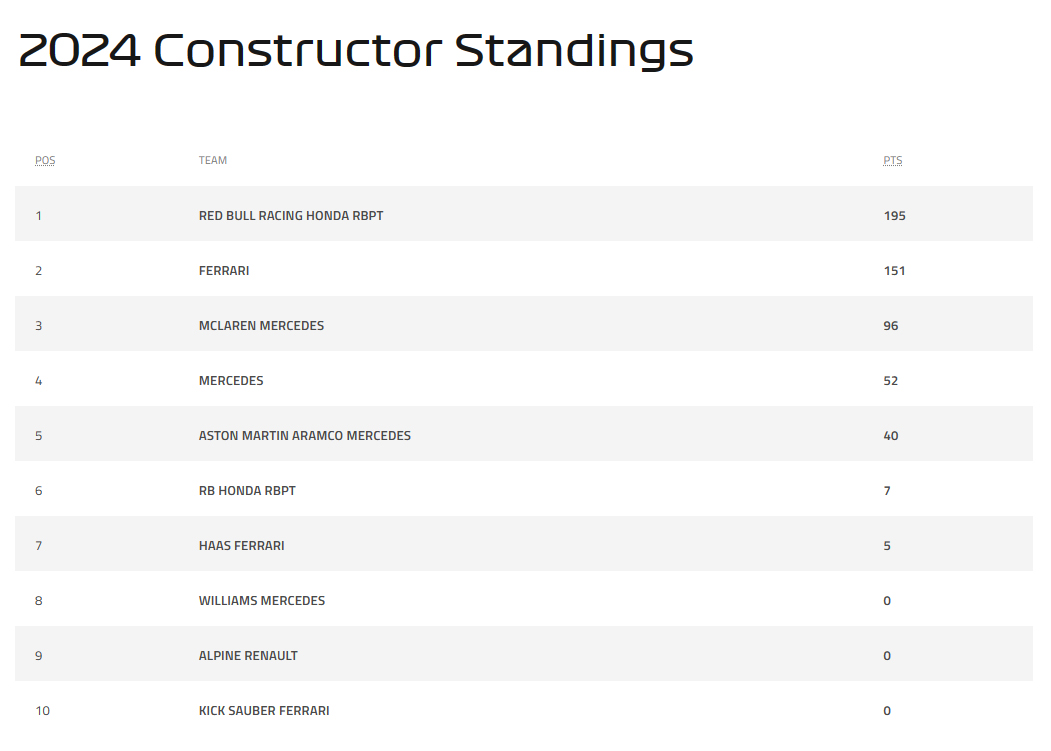 Constructor's Championship