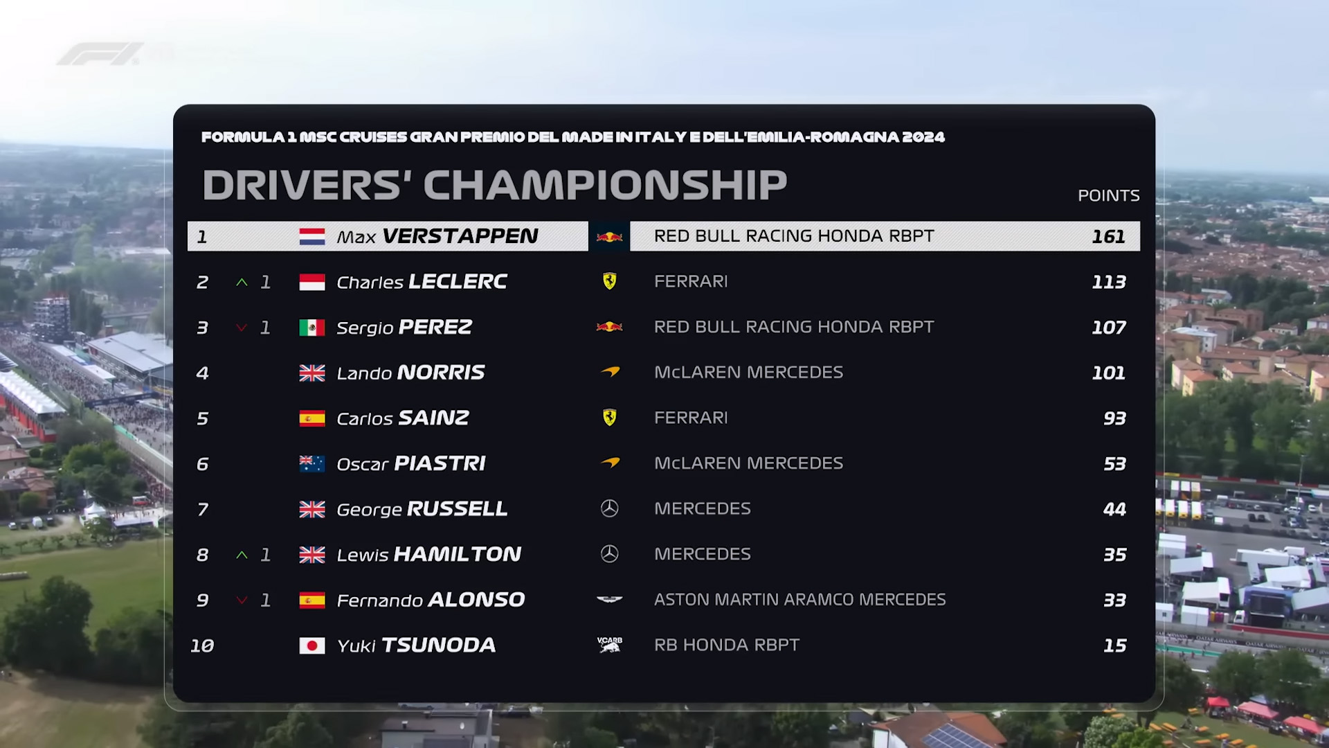 Driver's Championship